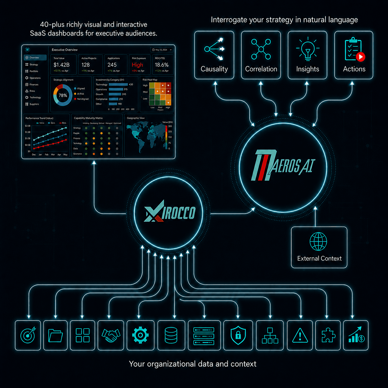 Xirocco Strategy Suite connects enterprise context and Maeros AI interrogates it to reveal relationships, insights and recommended actions